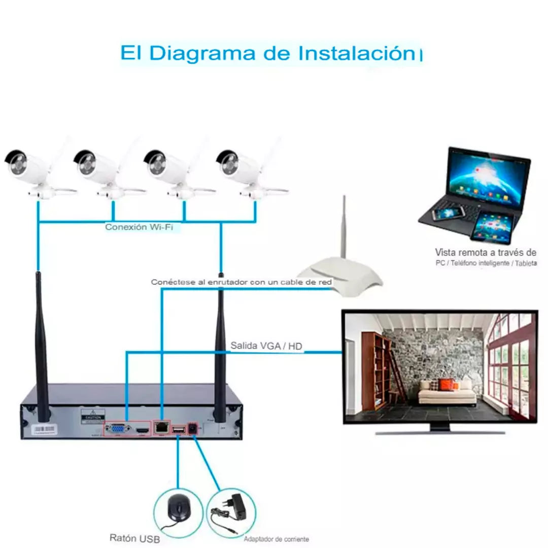 Pack 8 Cámaras Seguridad Vision Nocturna