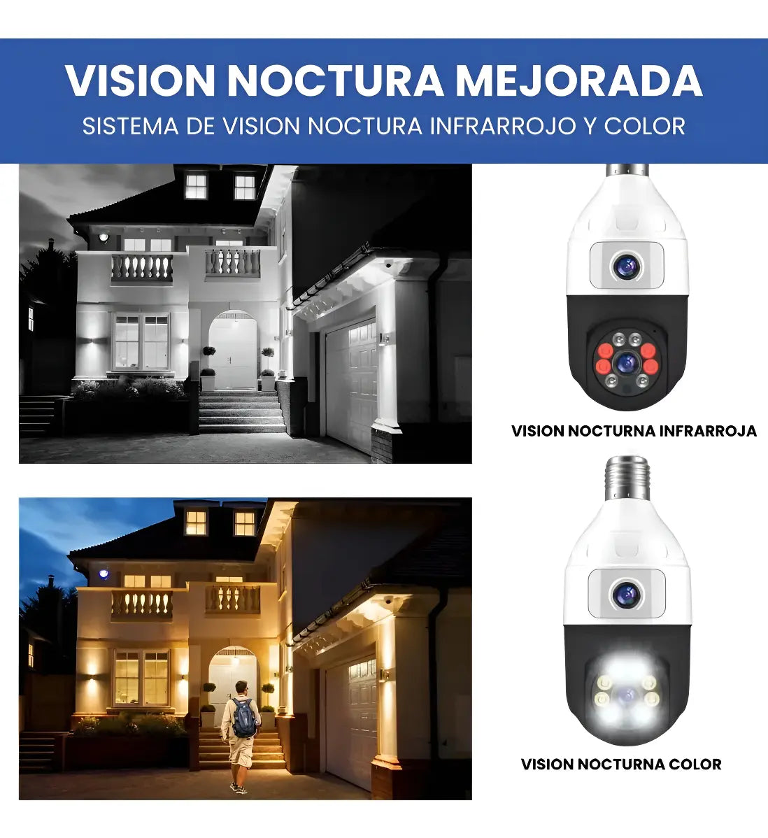 Camara Seguridad Wifi Doble Lente Vision Nocturna 2mp Blanco